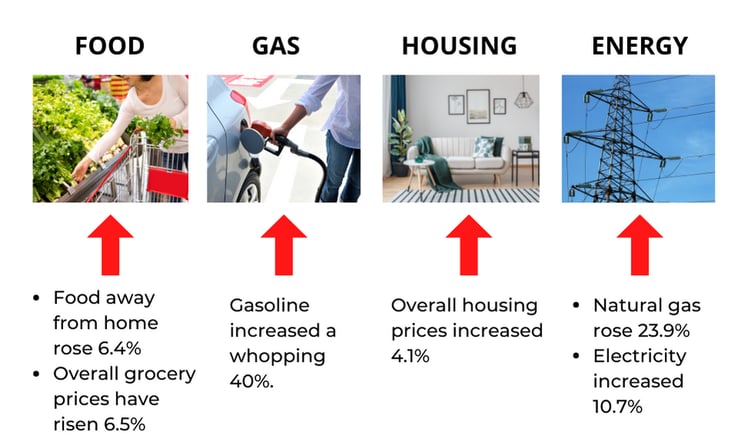 How Can You Help Employees During Inflation