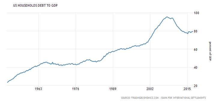 BrightDime Financial Wellness - Share of Total YS Income by Percentile